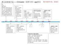 净月高新技术产业开发区沃隆商贸工作室