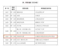 净月高新技术产业开发区沃隆商贸工作室