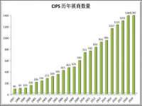 净月高新技术产业开发区沃隆商贸工作室