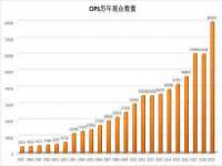 净月高新技术产业开发区沃隆商贸工作室