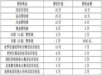 净月高新技术产业开发区沃隆商贸工作室