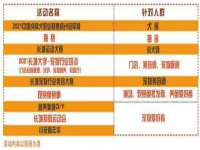 净月高新技术产业开发区沃隆商贸工作室