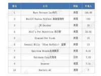 净月高新技术产业开发区沃隆商贸工作室