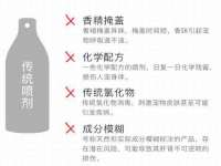 净月高新技术产业开发区沃隆商贸工作室