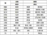 净月高新技术产业开发区沃隆商贸工作室