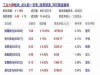 净月高新技术产业开发区沃隆商贸工作室