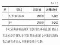 净月高新技术产业开发区沃隆商贸工作室