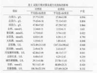 净月高新技术产业开发区沃隆商贸工作室