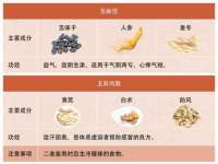 净月高新技术产业开发区沃隆商贸工作室