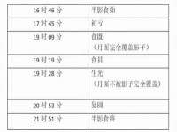 净月高新技术产业开发区沃隆商贸工作室
