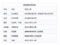 净月高新技术产业开发区沃隆商贸工作室