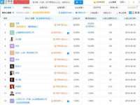 净月高新技术产业开发区沃隆商贸工作室